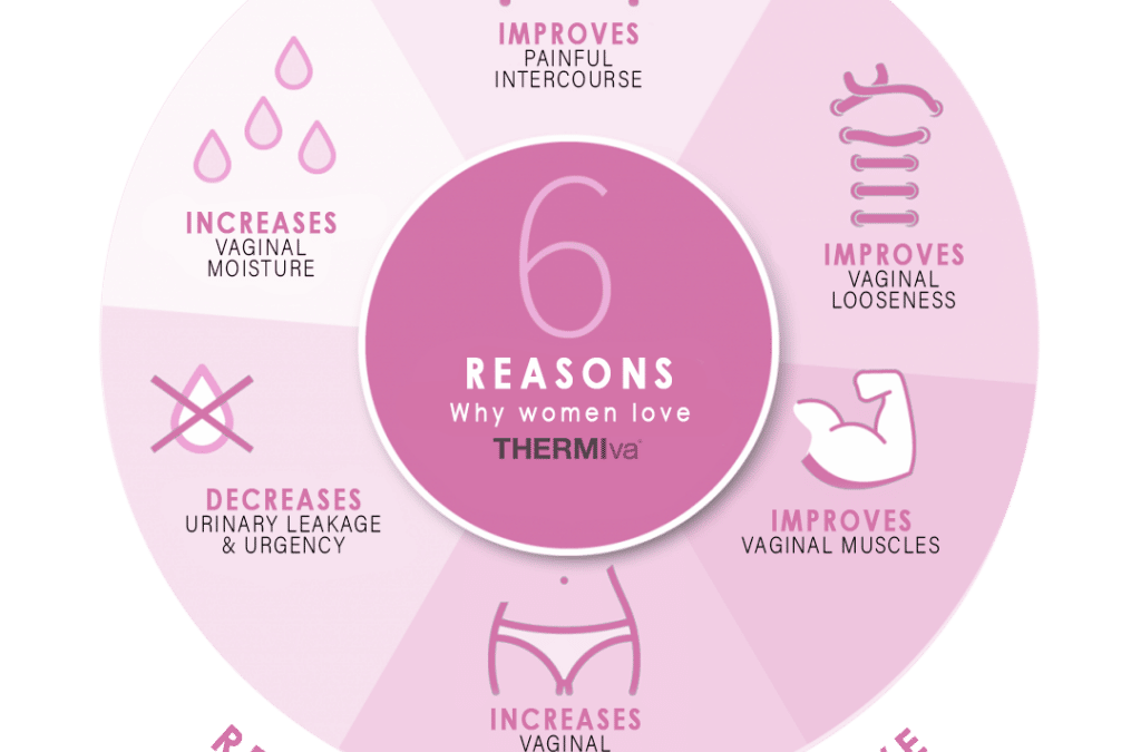 Benefits of ThermiVa: Vaginal Rejuvenation